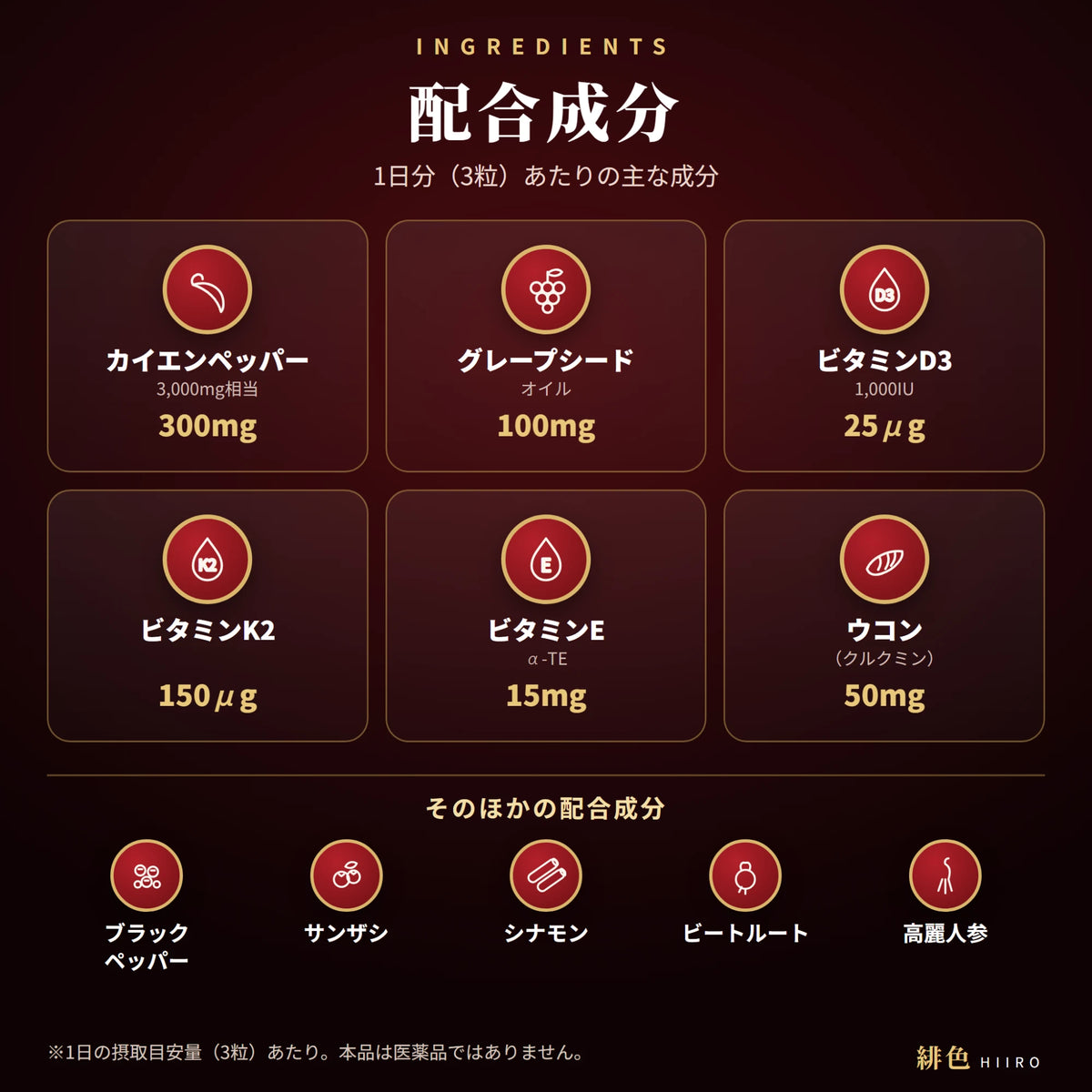 配合成分。1日分(3粒)あたりの主な成分:カイエンペッパー300mg(3,000mg相当)、グレープシードオイル100mg、ビタミンD3 25μg(1,000IU)、ビタミンK2 150μg、ビタミンE 15mg α-TE、ウコン(クルクミン)50mg。そのほかの配合成分:ブラックペッパー、サンザシ、シナモン、ビートルート、高麗人参。