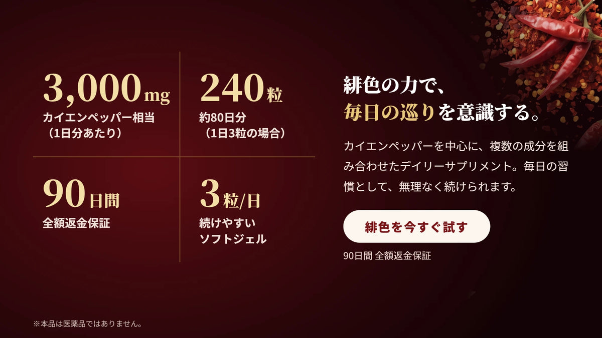 緋色の力で、毎日の巡りを意識する。カイエンペッパー3,000mg相当(1日分あたり)、240粒(約80日分)、90日間全額返金保証、1日3粒の続けやすいソフトジェル。