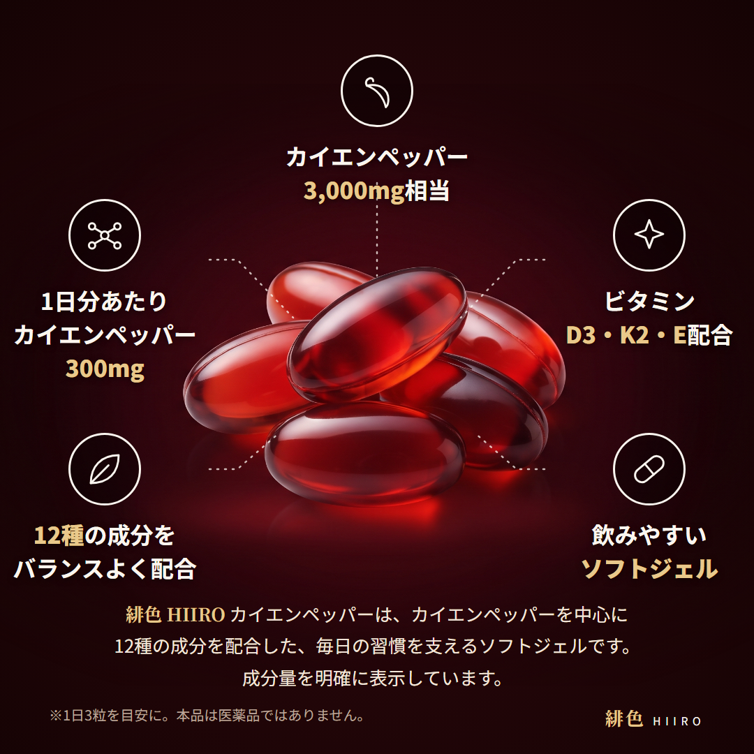 ソフトジェルの特長を紹介する写真。緋色 HIIRO カイエンペッパー サプリメント。
