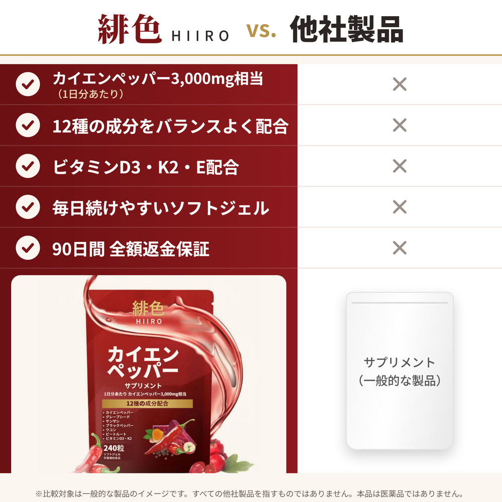 緋色 HIIRO と他ブランドの違いを比較した表。