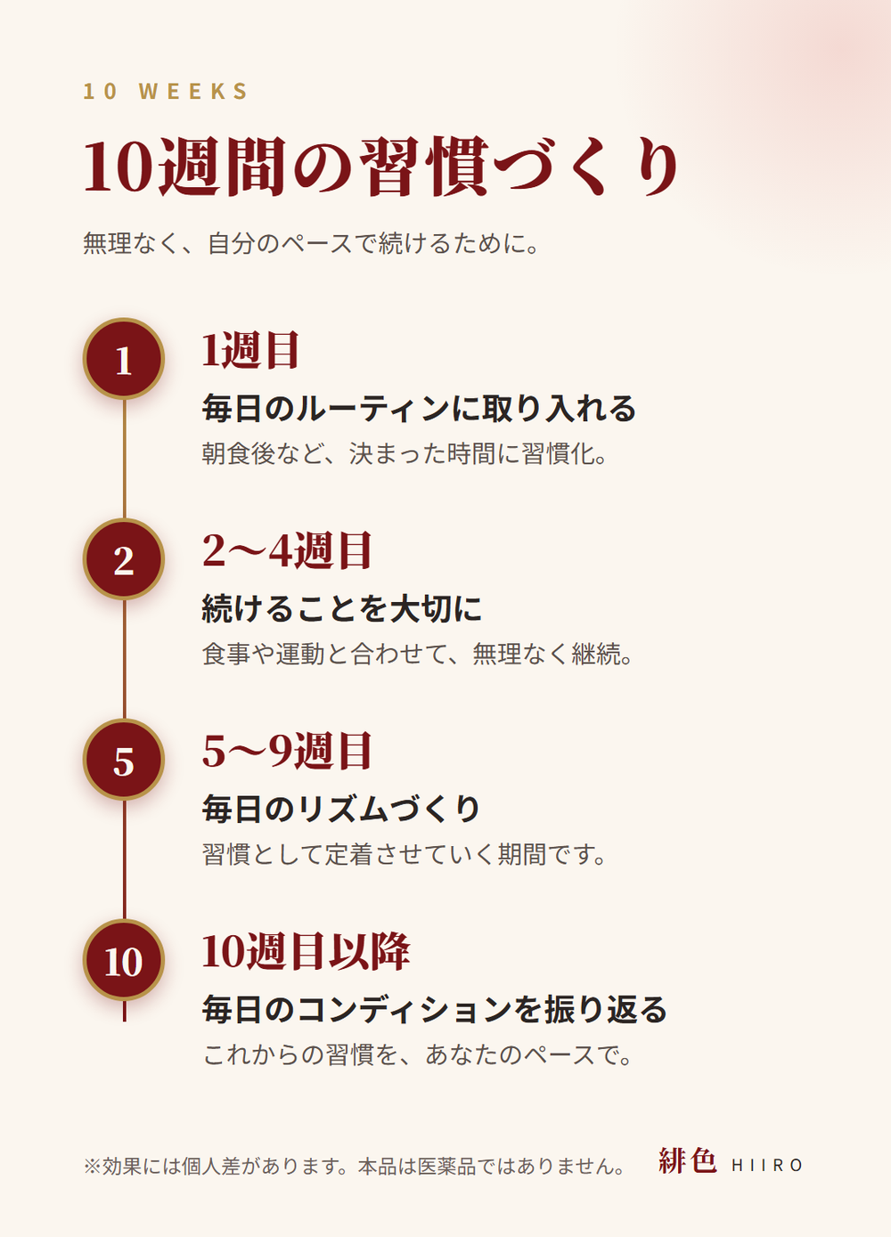 10週間の習慣づくり。1週目 毎日のルーティンに取り入れる。2〜4週目 続けることを大切に。5〜9週目 毎日のリズムづくり。10週目以降 毎日のコンディションを振り返る。